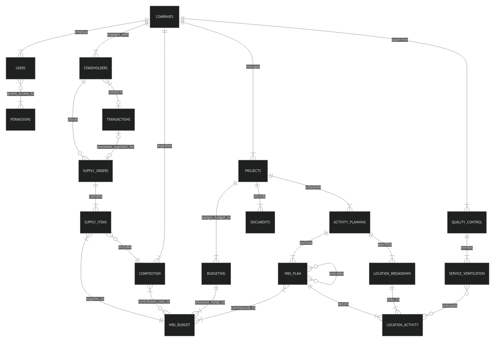 Projeto Hardplan ERP — Diagrama de Relacionamento entre Entidades.